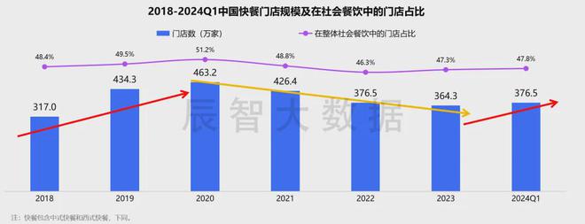 最新发布2024年中国快餐热销菜品大数据分析报告(图2)