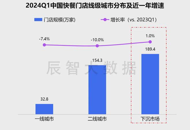 最新发布2024年中国快餐热销菜品大数据分析报告(图4)