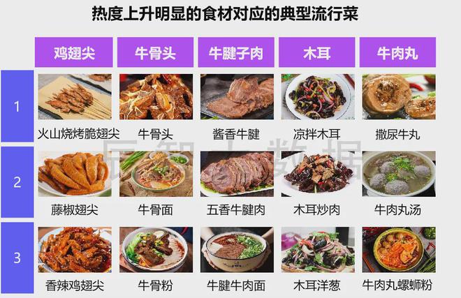 最新发布2024年中国快餐热销菜品大数据分析报告(图6)