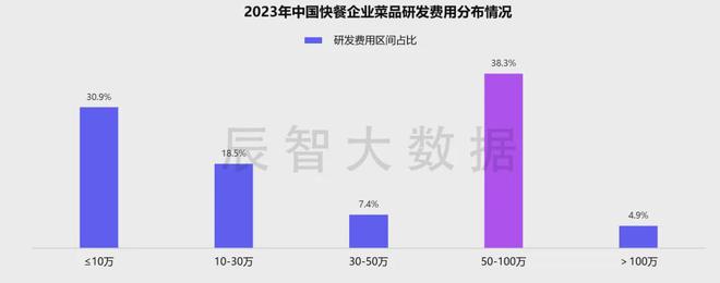 最新发布2024年中国快餐热销菜品大数据分析报告(图13)