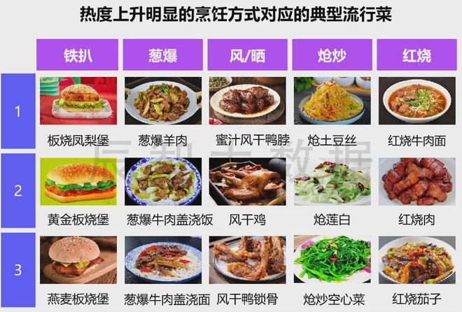 最新发布2024年中国快餐热销菜品大数据分析报告(图10)