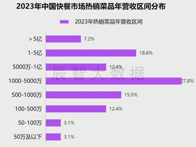 最新发布2024年中国快餐热销菜品大数据分析报告(图12)