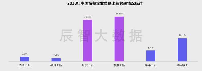 最新发布2024年中国快餐热销菜品大数据分析报告(图14)