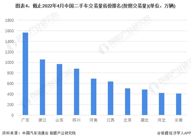 小米SU7销量破10万辆！雷军直呼亏本黄牛“倒卖”一台净赚6万元非洲客户称车子有多少收多少直接打全款【附二手汽车行业市场前景分析】(图3)