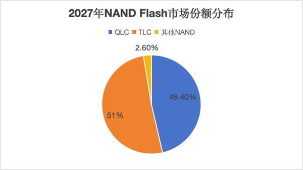 Kaiyun体育网站：企业级QLCSSD普及元年英韧科技用前瞻性技术布局引领市场(图2)