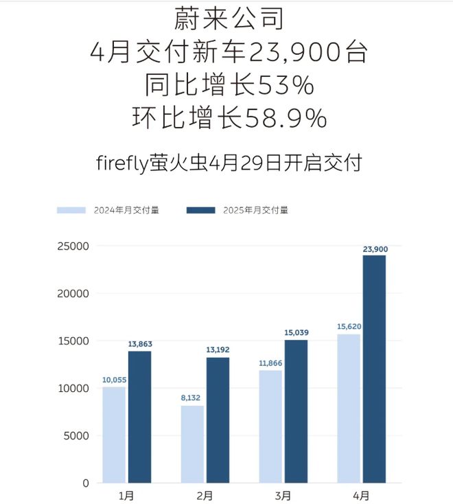 大洗牌！刚刚新能源车数据公布(图6)