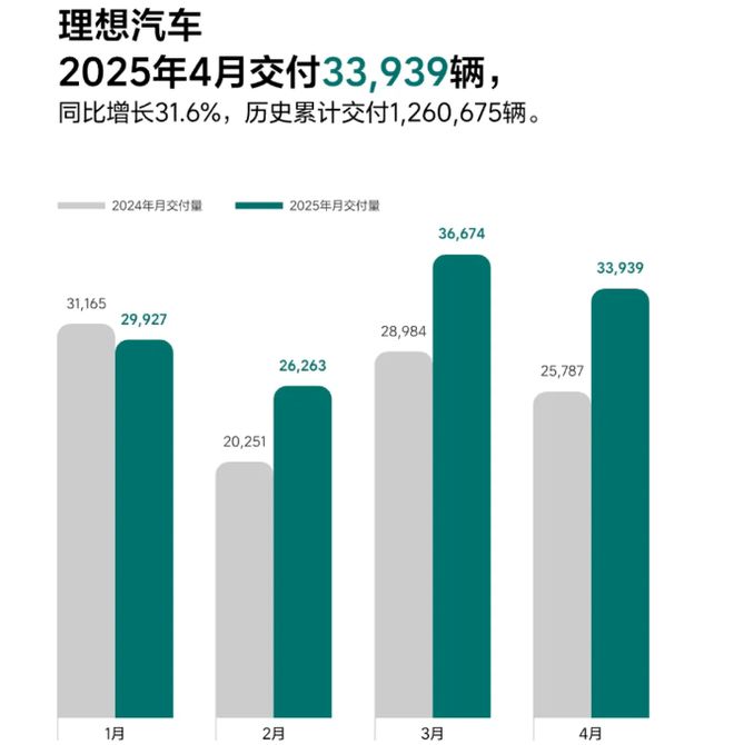 大洗牌！刚刚新能源车数据公布(图5)
