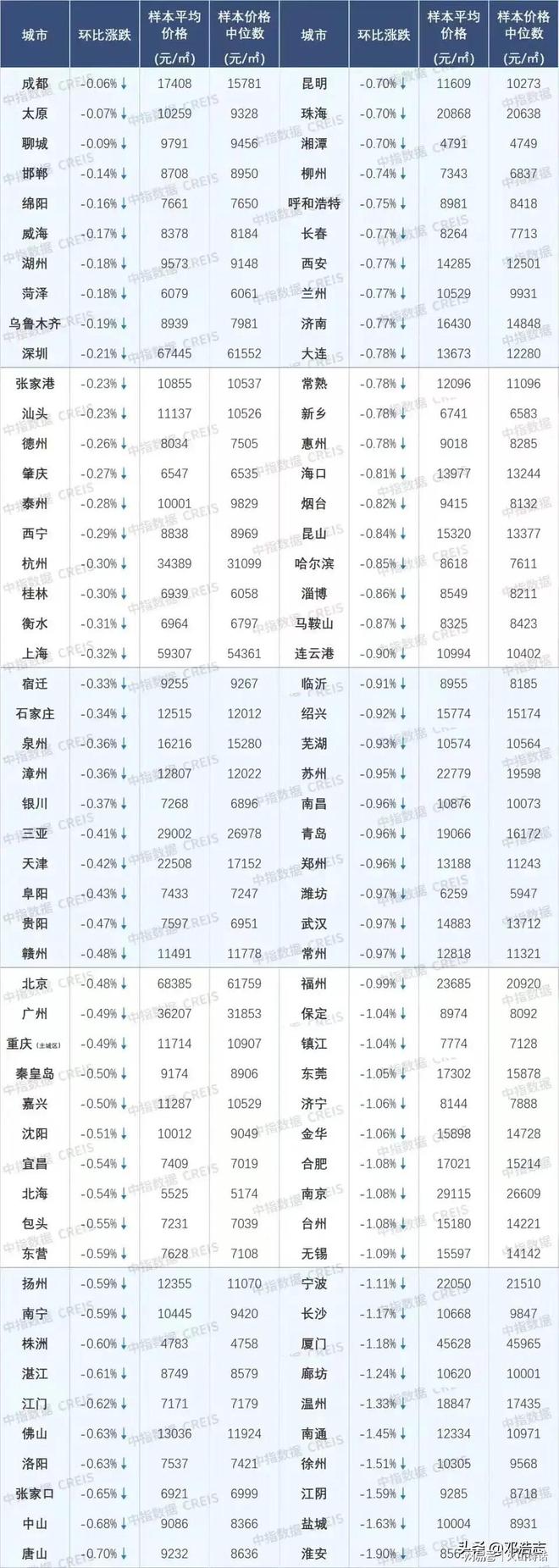震撼！4月份楼市数据出炉！房价房租所有大城市表现几乎一致…(图2)