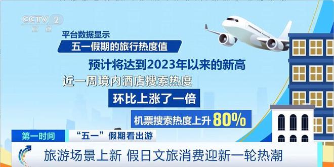 Kaiyun体育网站：@出游的你这个假期各地上新了哪些旅游场景？大数据出炉(图1)