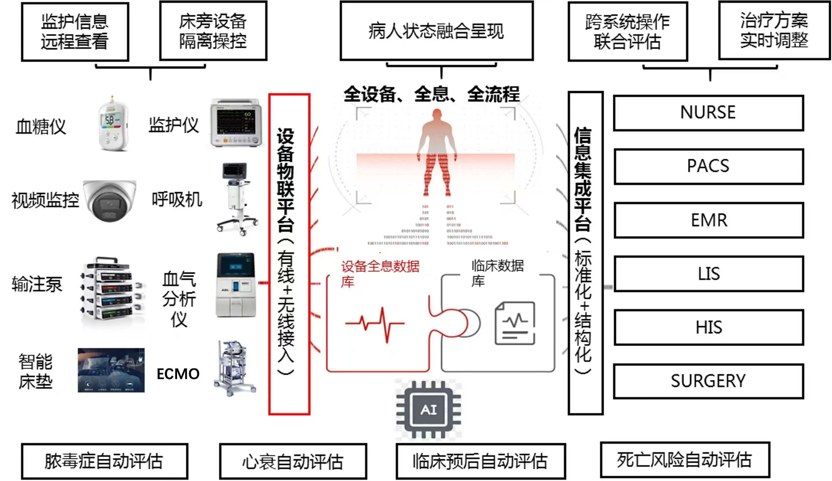 同济医院：为大数据建一道“安全门”丨大数据新舞台(图1)