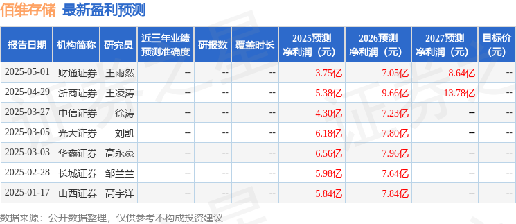 佰维存储：4月29日接受机构调研瑞银证券有限责任公司、上海兆顺私募基金管理有限公司等多家机构参与(图1)