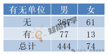 2025山东监狱系统考公数据大揭秘！升学党必看的“捡漏”攻略！(图4)