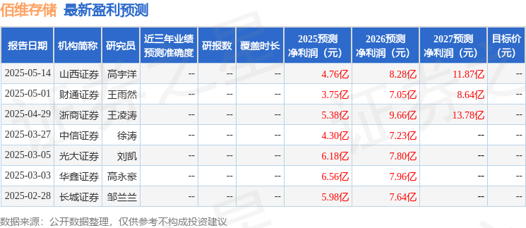 佰维存储：5月15日召开业绩说明会投资者参与(图1)