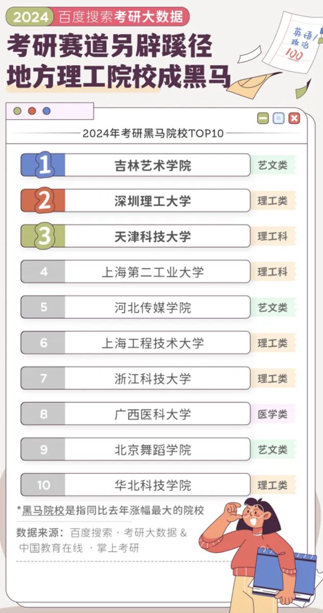 考研大数据发布最热的专业竟然是ta！(图5)