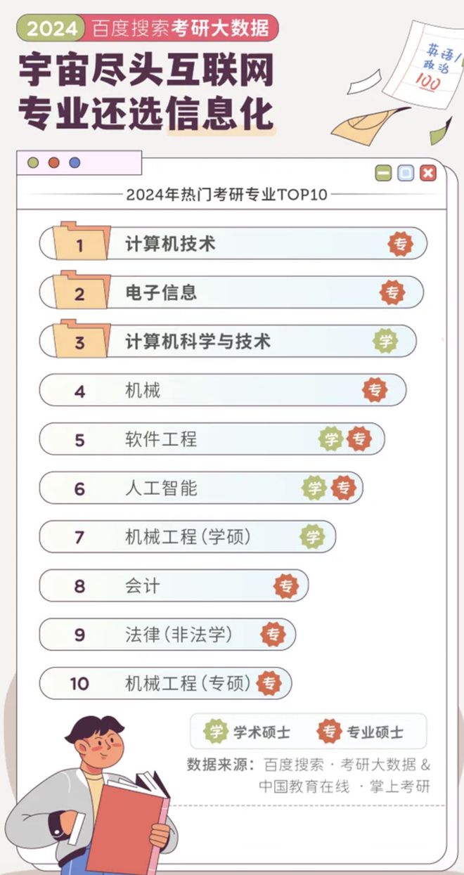 考研大数据发布最热的专业竟然是ta！(图3)