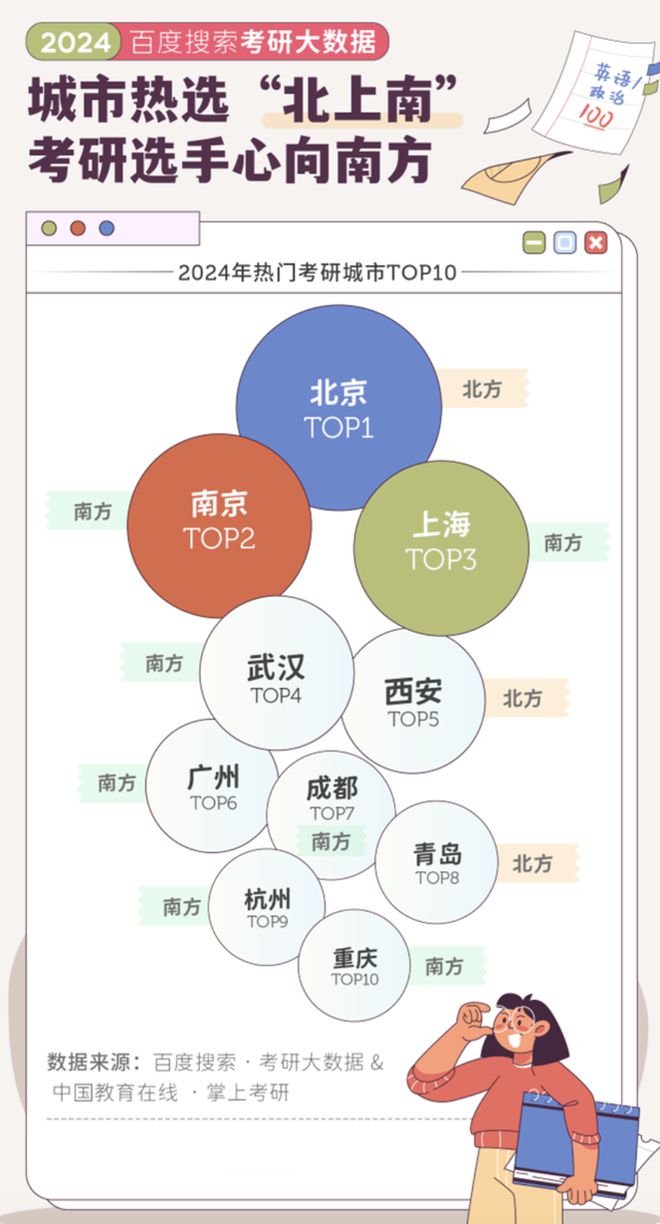 考研大数据发布最热的专业竟然是ta！(图1)