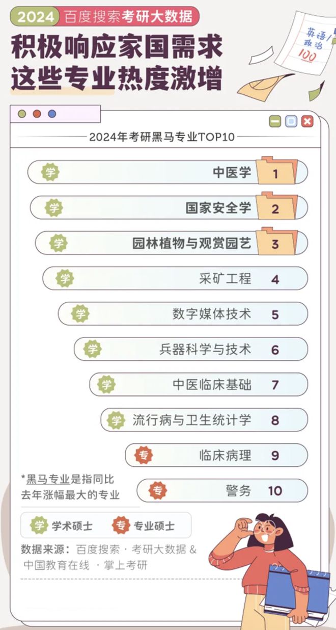 考研大数据发布最热的专业竟然是ta！(图4)