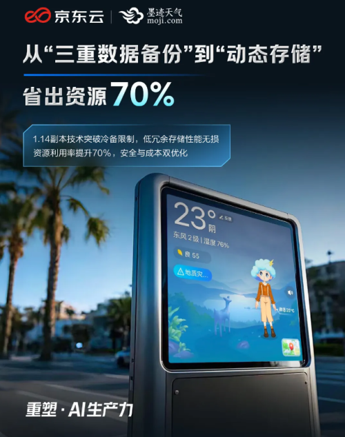 Kaiyun体育网站：墨迹天气新消息携手京东云共探存储降本增效新路径(图1)