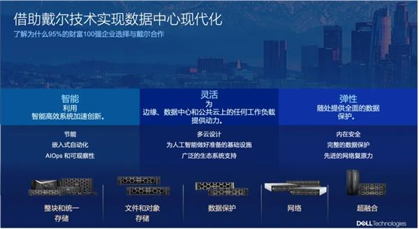 Kaiyun（中国体育）：戴尔科技：构筑数据基础设施“坚实底座”筑牢数据安全保护“最后防线”(图7)