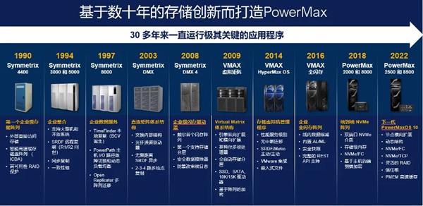 Kaiyun（中国体育）：戴尔科技：构筑数据基础设施“坚实底座”筑牢数据安全保护“最后防线”(图4)