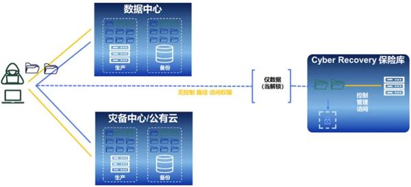 Kaiyun（中国体育）：戴尔科技：构筑数据基础设施“坚实底座”筑牢数据安全保护“最后防线”(图12)