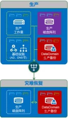 Kaiyun（中国体育）：戴尔科技：构筑数据基础设施“坚实底座”筑牢数据安全保护“最后防线”(图11)