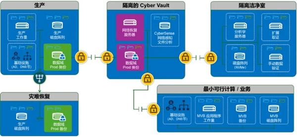 Kaiyun（中国体育）：戴尔科技：构筑数据基础设施“坚实底座”筑牢数据安全保护“最后防线”(图13)