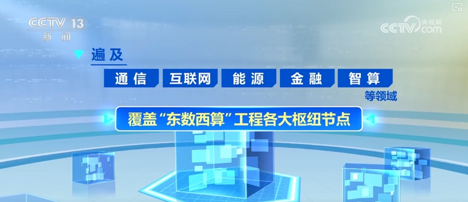 Kaiyun（中国体育）：智慧赋能数据中心更“绿色”能效、水效、可再生能源利用水平提升(图12)