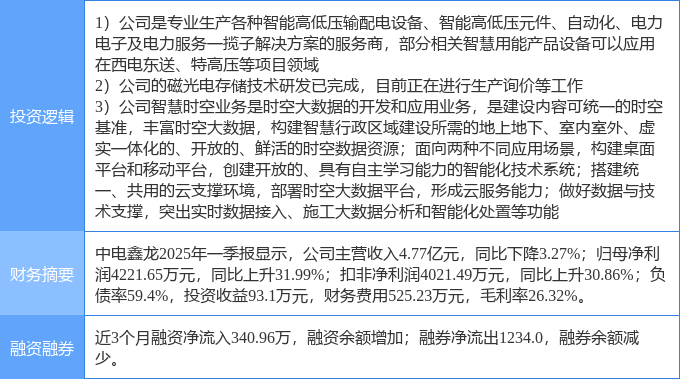 Kaiyun（中国体育）：6月10日中电鑫龙涨停：磁电存储特高压时空大数据概念热股(图2)