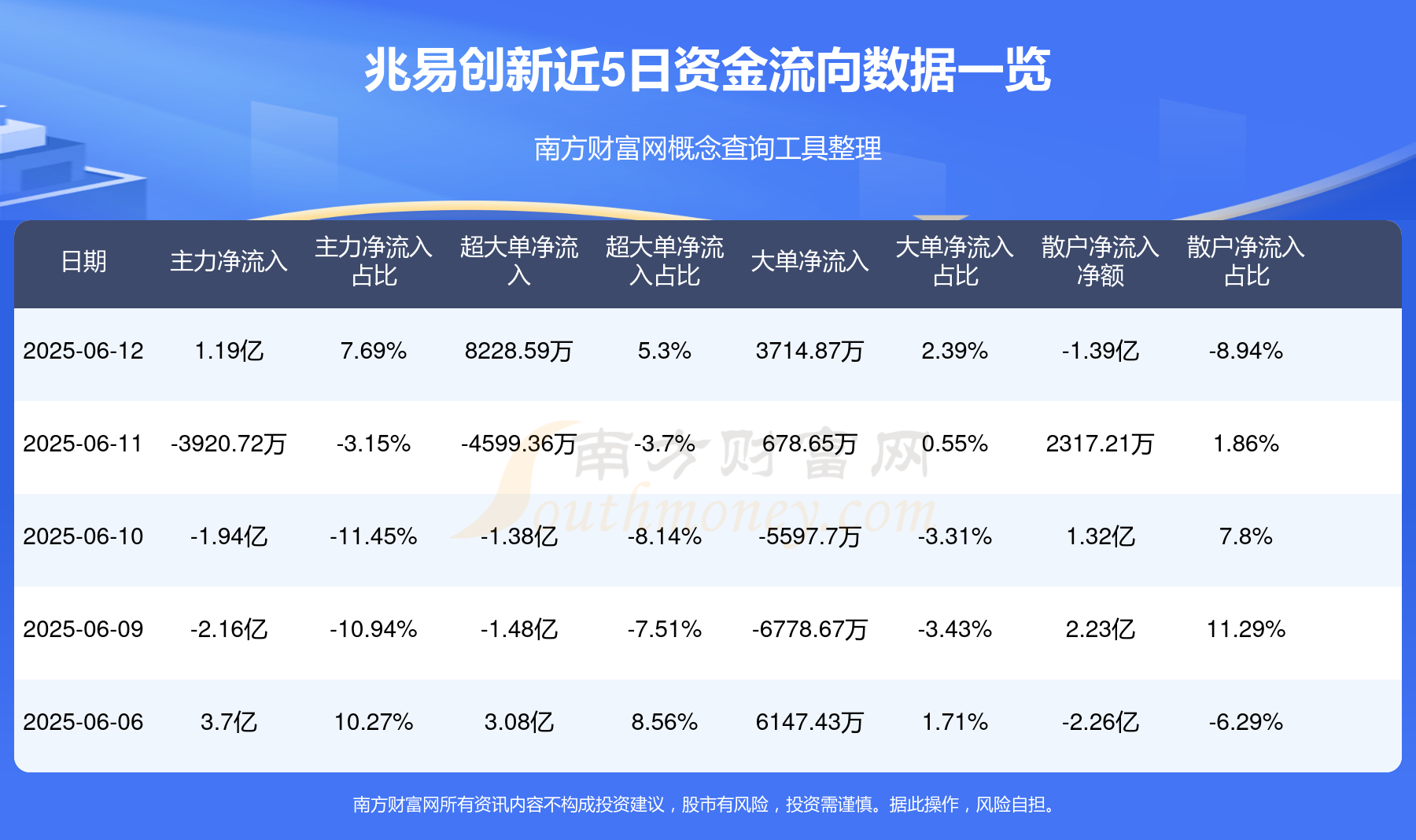 兆易创新6月12日行情及资金流向概况(图1)
