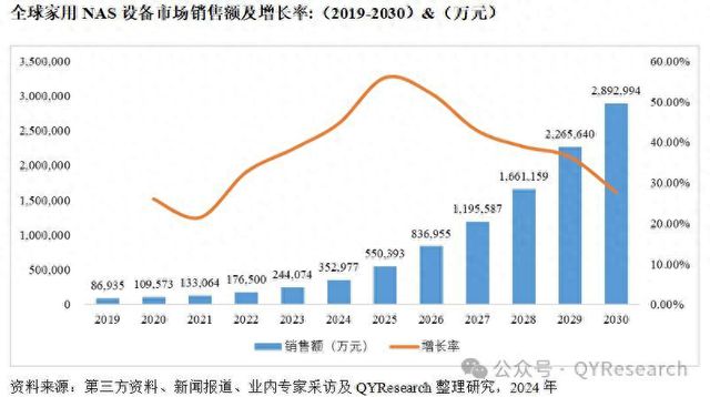 Kaiyun体育网站：数据“爆仓”时代：NAS开启个人存储新可能通讯Plus·深度(图1)