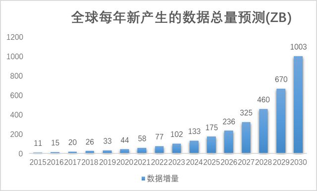 万字深度解析AI原生存储：提升大模型数据存储能力（一）(图2)