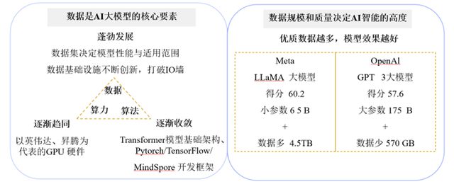 万字深度解析AI原生存储：提升大模型数据存储能力（一）(图3)