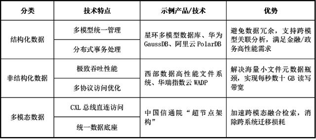 万字深度解析AI原生存储：提升大模型数据存储能力（一）(图8)