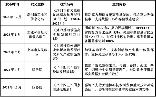 万字深度解析AI原生存储：提升大模型数据存储能力（一）(图13)