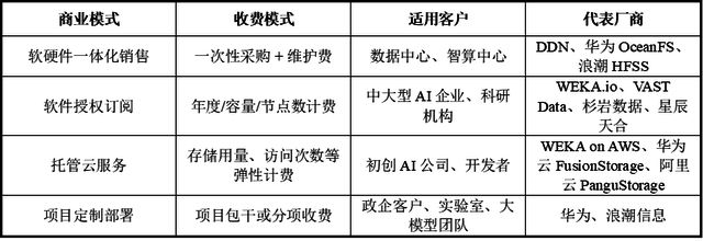 万字深度解析AI原生存储：提升大模型数据存储能力（一）(图15)
