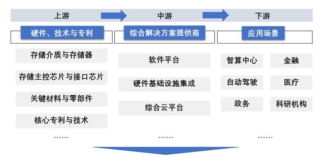 万字深度解析AI原生存储：提升大模型数据存储能力（一）(图17)