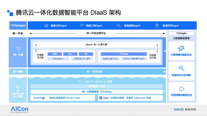腾讯云与Gartner联合发布“Data+AI”白皮书各行业领军企业分享最佳实践(图5)