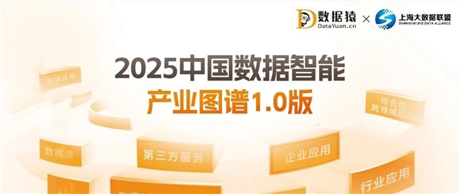 Kaiyun（中国体育）：华瑞指数云ExponTech首批入选《2025中国数据智能产业图谱(图1)