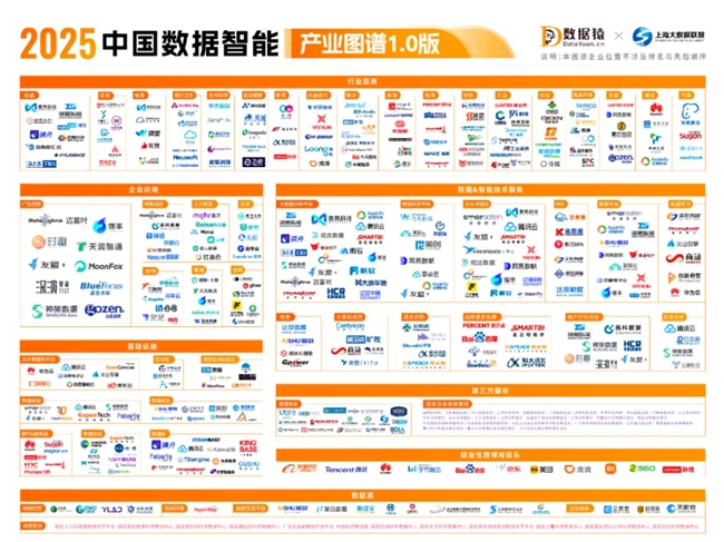Kaiyun（中国体育）：华瑞指数云ExponTech首批入选《2025中国数据智能产业图谱(图3)