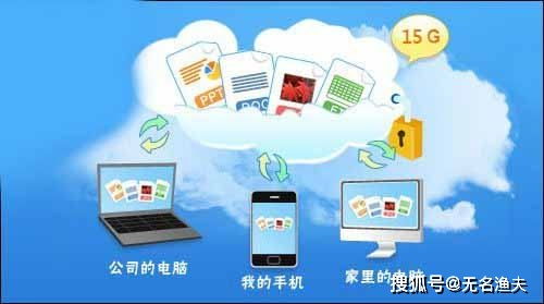 Kaiyun体育网站：网盘项目赚钱原理是什么呢(图1)