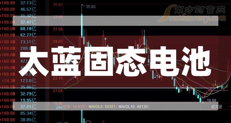 2025年太蓝固态电池龙头股名单来啦为您介绍！（7月31日）(图1)