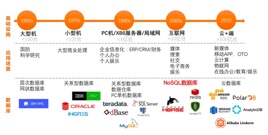Kaiyun（中国体育）：HBase介绍：走进大数据存储的世界(图1)