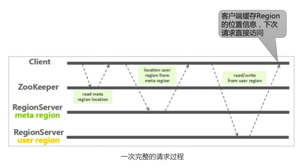 Kaiyun（中国体育）：HBase介绍：走进大数据存储的世界(图9)