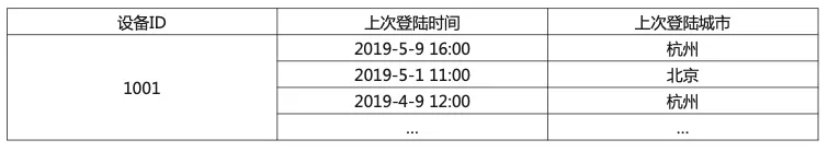 Kaiyun（中国体育）：HBase介绍：走进大数据存储的世界(图13)
