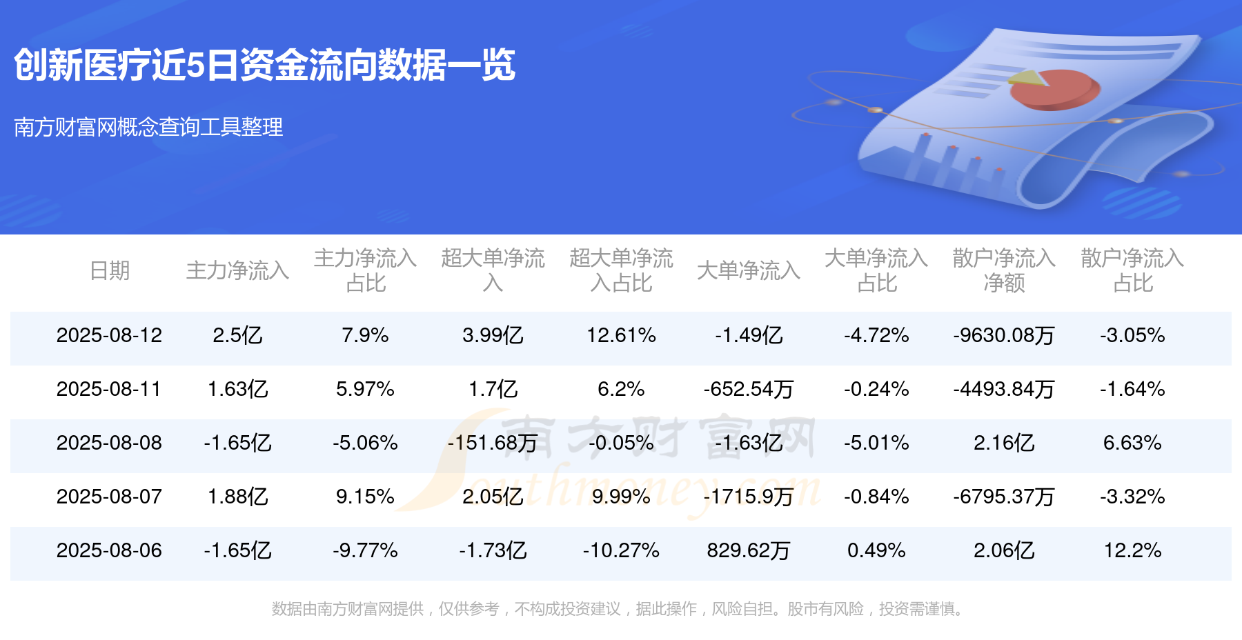 创新医疗8月12日行情及资金流向概况(图1)